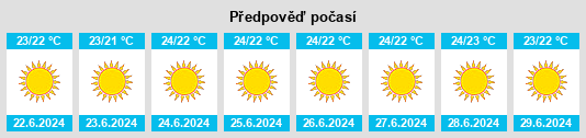 Výhled počasí pro místo Ekáli na Slunečno.cz