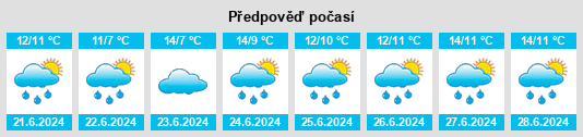 Výhled počasí pro místo Graneros na Slunečno.cz