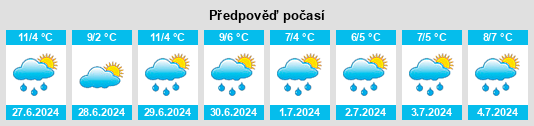 Výhled počasí pro místo Gorbea na Slunečno.cz
