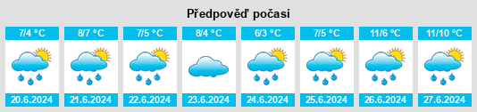 Výhled počasí pro místo Frutillar na Slunečno.cz