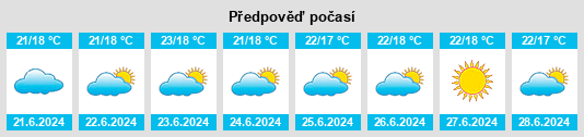 Výhled počasí pro místo Freirina na Slunečno.cz