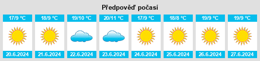 Výhled počasí pro místo Francke na Slunečno.cz