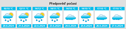 Výhled počasí pro místo Espejo na Slunečno.cz