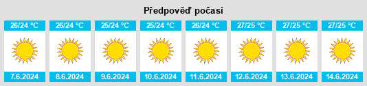 Výhled počasí pro místo Drépanon na Slunečno.cz