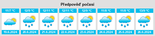 Výhled počasí pro místo Dichato na Slunečno.cz