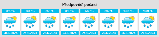 Výhled počasí pro místo Dalcahue na Slunečno.cz