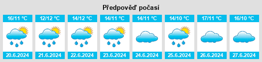 Výhled počasí pro místo Curacaví na Slunečno.cz