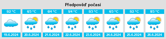 Výhled počasí pro místo Curacautín na Slunečno.cz
