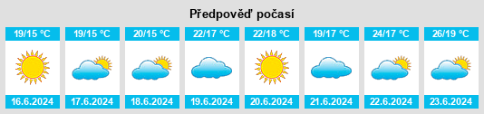 Výhled počasí pro místo Coquimbo na Slunečno.cz