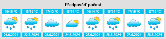 Výhled počasí pro místo Concón na Slunečno.cz