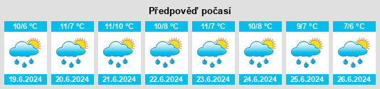 Výhled počasí pro místo Concepción na Slunečno.cz