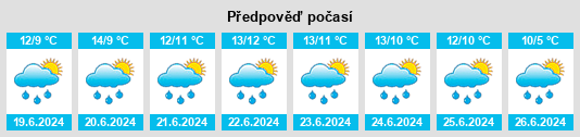 Výhled počasí pro místo Coltauco na Slunečno.cz