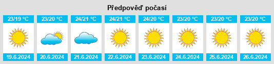 Výhled počasí pro místo Chucumata na Slunečno.cz