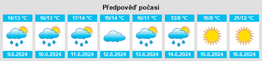 Výhled počasí pro místo Chincolco na Slunečno.cz