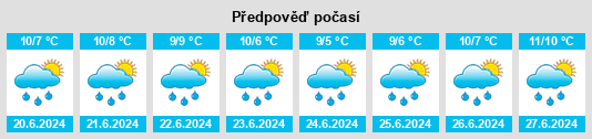 Výhled počasí pro místo Chiguayante na Slunečno.cz