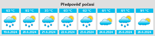 Výhled počasí pro místo Catemu na Slunečno.cz