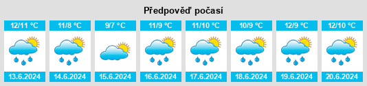 Výhled počasí pro místo Castro na Slunečno.cz
