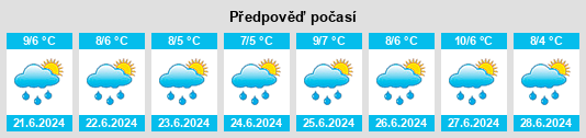 Výhled počasí pro místo Casma na Slunečno.cz