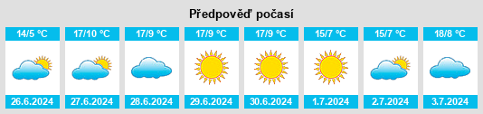 Výhled počasí pro místo Casas de Chacabuco na Slunečno.cz
