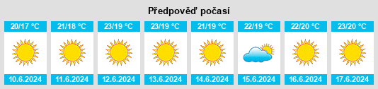 Výhled počasí pro místo Dimitsána na Slunečno.cz
