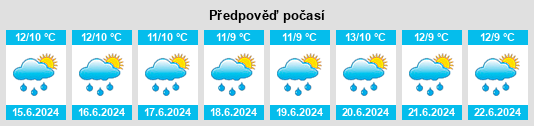 Výhled počasí pro místo Cañete na Slunečno.cz