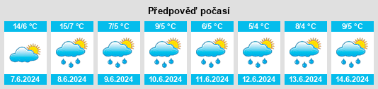 Výhled počasí pro místo Caletones na Slunečno.cz