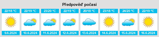 Výhled počasí pro místo Caldera na Slunečno.cz