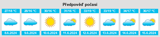 Výhled počasí pro místo Deskáti na Slunečno.cz