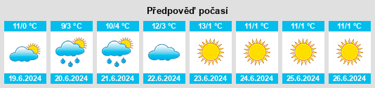 Výhled počasí pro místo Provincia de Arica na Slunečno.cz