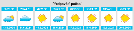 Výhled počasí pro místo Dhervéni na Slunečno.cz