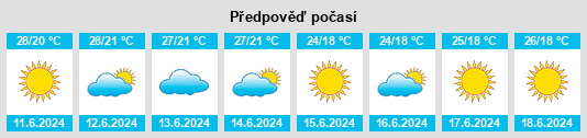 Výhled počasí pro místo Delphi na Slunečno.cz