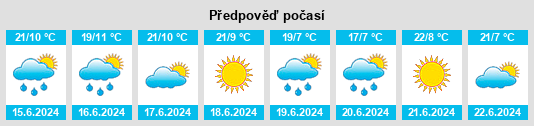 Výhled počasí pro místo Provincia Zudáñez na Slunečno.cz