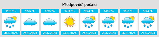 Výhled počasí pro místo Provincia Yamparáez na Slunečno.cz