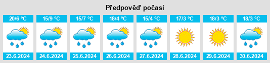 Výhled počasí pro místo Yamparáez na Slunečno.cz