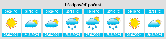 Výhled počasí pro místo Warnes na Slunečno.cz