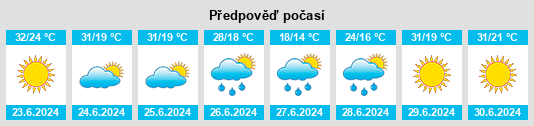 Výhled počasí pro místo Viro Viro na Slunečno.cz