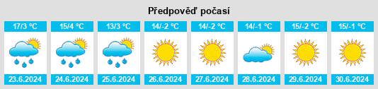 Výhled počasí pro místo Vinto na Slunečno.cz