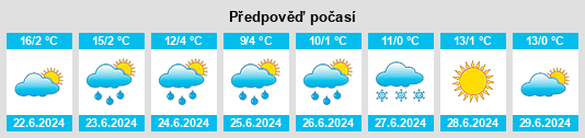 Výhled počasí pro místo Viloco na Slunečno.cz