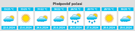 Výhled počasí pro místo Villa Yapacaní na Slunečno.cz