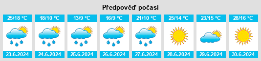 Výhled počasí pro místo Villamontes na Slunečno.cz