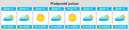 Výhled počasí pro místo Báfra na Slunečno.cz