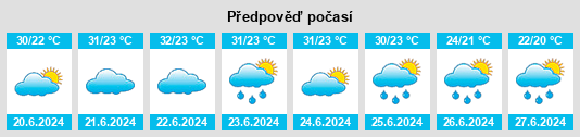 Výhled počasí pro místo San Borja na Slunečno.cz