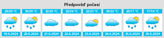 Výhled počasí pro místo San Aurelio na Slunečno.cz
