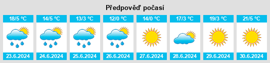 Výhled počasí pro místo Salitre na Slunečno.cz