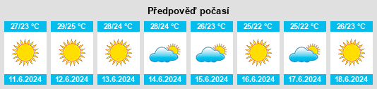 Výhled počasí pro místo Áyios Vasílios na Slunečno.cz