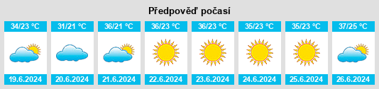 Výhled počasí pro místo Riberalta na Slunečno.cz