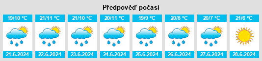 Výhled počasí pro místo Quillacollo na Slunečno.cz