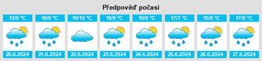 Výhled počasí pro místo Punata na Slunečno.cz