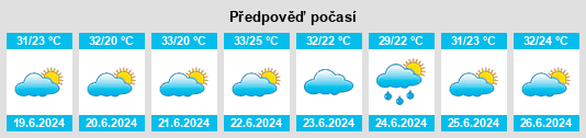 Výhled počasí pro místo Puesto de Pailas na Slunečno.cz