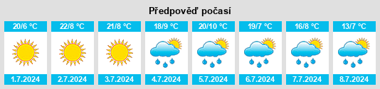 Výhled počasí pro místo Presto na Slunečno.cz